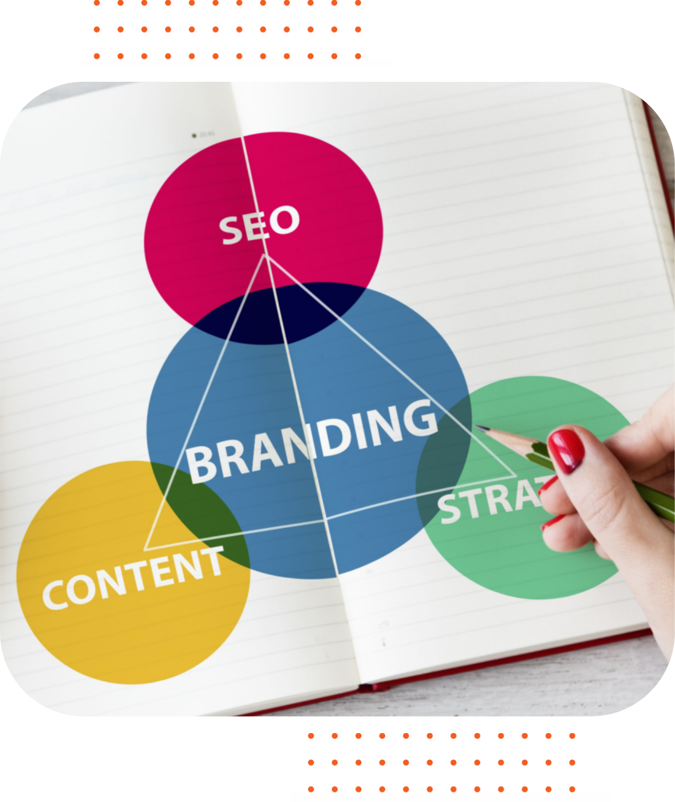 branding si optimizare seo Serviciile noastre complete de optimizare SEO