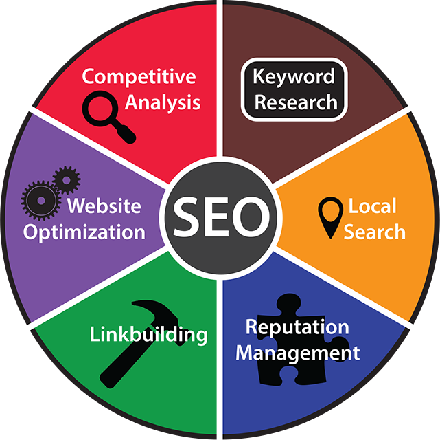 seo-pie-chart